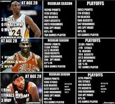 Kobe Vs Jordan Vs Lebron Kobe Vs Jordan Kobe Lebron Basketball Quotes Inspirational