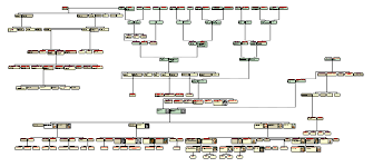 all relatives family tree