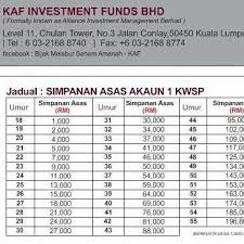 In the above table, you can find all the branches of kaf investment bank berhad in malaysia along with their swift bic codes which can be used for making international wire transfers. Bijak Melabur Saham Amanah Kaf Investment Funds Berhad Www Anuarazak838 Ø§Ù„Ù…Ù†Ø´ÙˆØ±Ø§Øª ÙÙŠØ³Ø¨ÙˆÙƒ