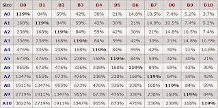 37 Clean Autocad Text Size Chart