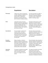 comparison chart capitalism socialism