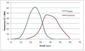 Plotting Results Having Only Mean And Standard Deviation