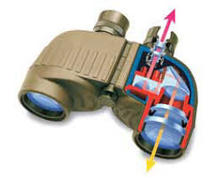 Binoculars Buying Guide Just Binoculars