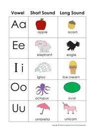 Children will separate words into their different parts and identify the vowels in open and closed syllables. Phonics Alphabet Charts Sound Charts Vowel Charts Bonus Personal Word Walls Vowel Chart Phonics Teaching Phonics