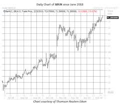 25 stocks to buy before march 1