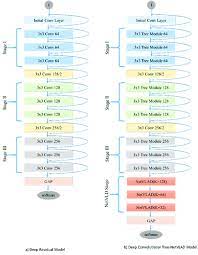 The purpose of our agency is to promote young russian models each following her own style of posing. Architecture Of The Proposed Models A Deep Residual Model Template Download Scientific Diagram