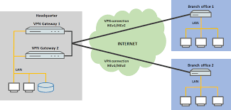 Virtual private networks (vpns) enable users to connect to a remote private network through the most vpn gateways have a hub and spoke configuration design. Confluence Mobil Lancom Wissensdatenbank