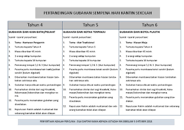 Terbuat dari bahan dasar apakah kain batik yang anda pakai?. Syarat Gubahan Bunga