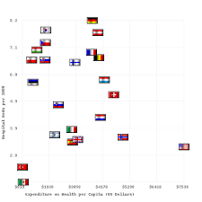 The oecd has assembled new comparative data on health policies and health care system efficiency for its member countries. Health System Wikipedia