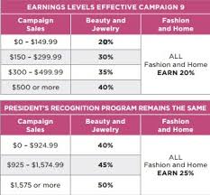 Love Yourself Beauty Online Why Become An Avon Representative