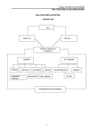 Maybe you would like to learn more about one of these? Chapter 2 Student Biology Form 4 Pdf Tissue Biology Eukaryotes