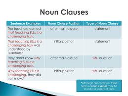 In the sentence above, the noun clause what she had read is being used as the object of the preposition by. Chapter 11 Complex Sentences Noun Clauses Ppt Download
