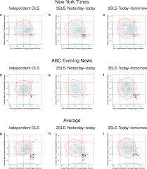 There is no public schedule of future express entry draws, and so it is not possible to know for certain exactly when the next express entry draw will. Using The President S Tweets To Understand Political Diversion In The Age Of Social Media Nature Communications