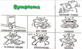 Hyperglycemia Diabetes Mellitus