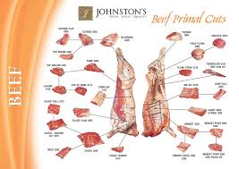 Custom Beef Instructions Forms Johnstons