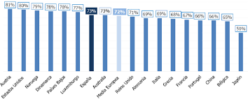 Jun 15, 2021 · l as selecciones de francia y alemania se enfrentan hoy martes 15 junio a las 21.00 horas en el football arena en el partido del grupo f correspondiente a la fase de grupos de la euro 2020. La Satisfaccion Laboral En Espana Por Encima De Alemania Francia E Italia