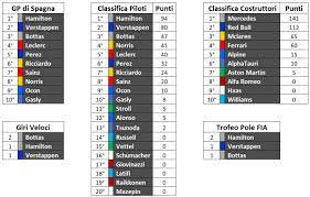 Scopri di più su caratteristiche tecniche e albo d'oro del tracciato del gp . Gp Monaco F1 2021 Orari Tv Sky E Tv8 Programma E Diretta Web
