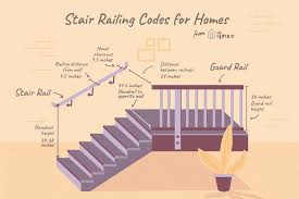 These railing designs can also be used for front porch railing. Stair Railing And Guard Building Code Guidelines