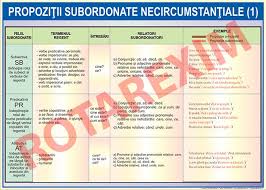 Propozitii Subordonate Necircumstantiale Map Map Screenshot