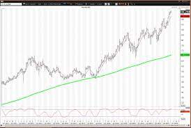 Cl b stock news by marketwatch. Nike Stock Setting New Highs But Nearing Risky Levels