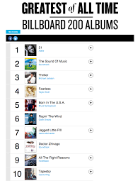 Greatest Of All Time Billboard 200 Albums Page 1