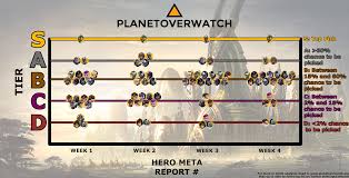 overwatch hero meta report 4 domo arigat a mr zenyatta