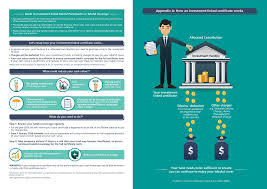 Mempunyai plan pendidikan dan simpanan untuk anda menyambung pelajar kelak, tanpa perlu bantuan ptptn. Guide To Investment Linked Certificate Prudential Bsn Takaful