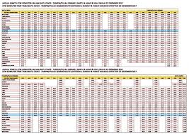 Harga tiket lebaran 2016 bus jaya utama. Jadual Perjalanan Ktm 2017 Malayhal