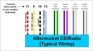 Car Audio Speaker Wiring Color Codes Get Rid Of Wiring