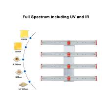 Check spelling or type a new query. Parfactworks 250w Led Grow Bar Dimmable And Foldable Parfactworks