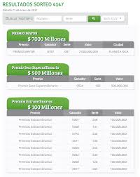 La lotería de cundinamarca juega todos los lunes (no festivos) a las 10 y 30 de la noche, con un premio mayor de 3.000 millones de pesos, apuéstale a tu suerte y date la oportunidad de ganar. Resultados Ultimo Sorteo Loteria De Cundinamarca Ruimtewandeleninhetpark Nl