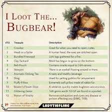 Lady Tiefling On Instagram I Loot The Bugbear This Table Was Requested My Meleemagthere Through My Patreon Thank You So Much For The Support Rollespil