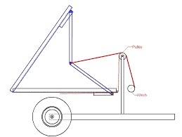 Afortek inc., thunder bay, ontario. Scissor Lift Calculations Shop Floor Talk