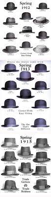 Men S Hats Some Spring Styles 1912 1913 1915 Mens Spring Fashion Hats For Men Mens Fashion Casual Summer Outfits