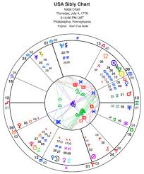 The Sibly Chart Astrology And Horoscopes By Eric Francis