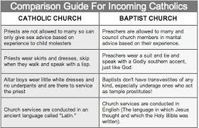 clean baptist beliefs vs catholic baptist beliefs vs catholic