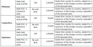 Do debit cards have limits. What Is The Daily Swipe Limit In Debit Cards If I Want To Make Payment Via Pos Quora