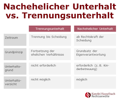 Das instandhalten von etwas und die damit verbundenen kosten. Arten Und Voraussetzungen Des Ehegattenunterhalts Kanzlei Hasselbach