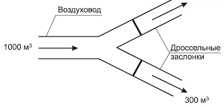 Aliran udara di penyejat dan pemeluwap unit penyaman udara jenis tingkappemelowap. Penyaman Udara Yang Disalurkan Apa Itu Pemasangan Dengan Kemasukan Udara Segar Cara Mengira