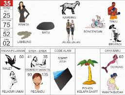 Tafsir Buku Mimpi 2d Erek Erek Abjad Bergambar 1001 Lengkap Buku Buku Gambar Tafsir Mimpi