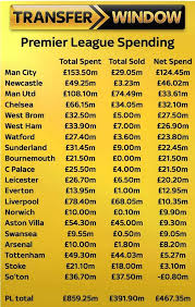 Pin On Soccer Http Imgur Com Fqhrpbt