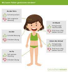 Oft kann man keine eindeutige ursache für fieber bei kindern finden. Fieber Messen Bei Babys Kleinkindern So Geht Es Richtig