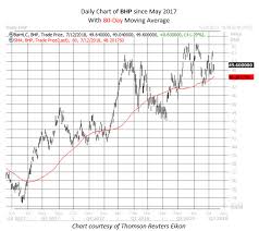 Mining Stock Could Be Flashing Buy