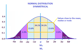 Mean Median Mode Calculator Find The Range Calculate Average Number In A Set