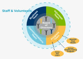 Get a free quote now! Teams And Volunteers Transparent Swatch Malaysia Hd Png Download Kindpng