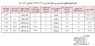 انتهينا من العام الدراسي 1438هـ ، وقد أوضح وزير التعليم الدكتور أحمد العيسى مؤخرا أنه تم رفع التقويم الدراسي 1439 للمقام السامي لمناقشته وابداء الملاحظات عليه ومن ثم اعتماده خاصة، وقد أوضح أن التقويم الدراسي لم يتجنب الدراسة في شهر رمضان في السنوات. ÙˆØ²Ø§Ø±Ø© Ø§Ù„ØªØ¹Ù„ÙŠÙ… ØªÙ†Ø´Ø± Ø§Ù„ØªÙ‚ÙˆÙŠÙ… Ø§Ù„Ø¯Ø±Ø§Ø³ÙŠ Ù„Ù„Ø®Ù…Ø³ Ø£Ø¹ÙˆØ§Ù… Ø§Ù„Ù…Ù‚Ø¨Ù„Ø© Ù…Ø¯ÙˆÙ†Ø© ÙŠØ§Ø³ÙƒÙˆÙ„Ø²