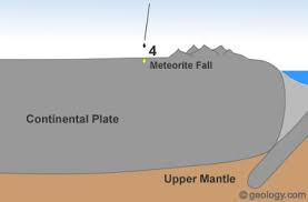 how do diamonds form they dont form from coal