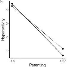 How to use parenting to animate multiple layers · defining parenting · set layer anchor points · use the pick whip to establish parent layers. Correlations Between Change In Executive Function Test Performance Download Table