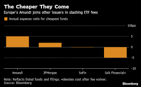 Fee War Goes Global as $1.6 Trillion Manager Cuts ETF Costs - Bloomberg