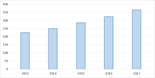 2017 thunderbird/formula 34 pc prices and specs select option packages below. Selling Via E Commerce In The United States